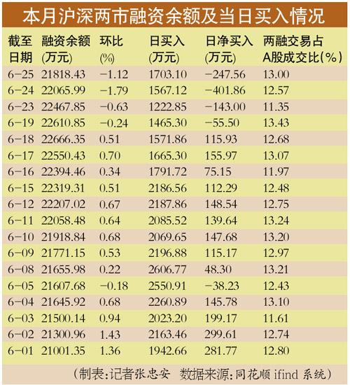 大盘股票配资网_大盘配资股票网站官网_股票配资大佬