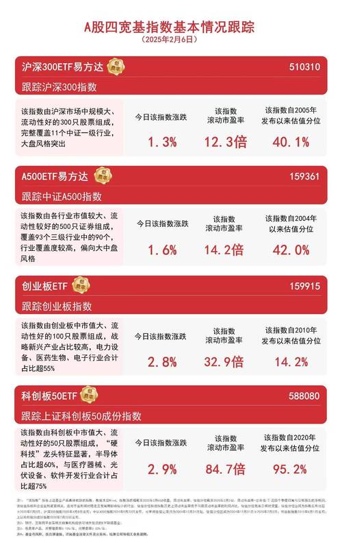 沪深两市放量上行 互联网金融概念股成反弹先锋 场外配资传闻调查