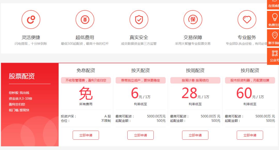 杠杆配资是什么_股票杠杆配资_杠杆配资股票怎么操作
