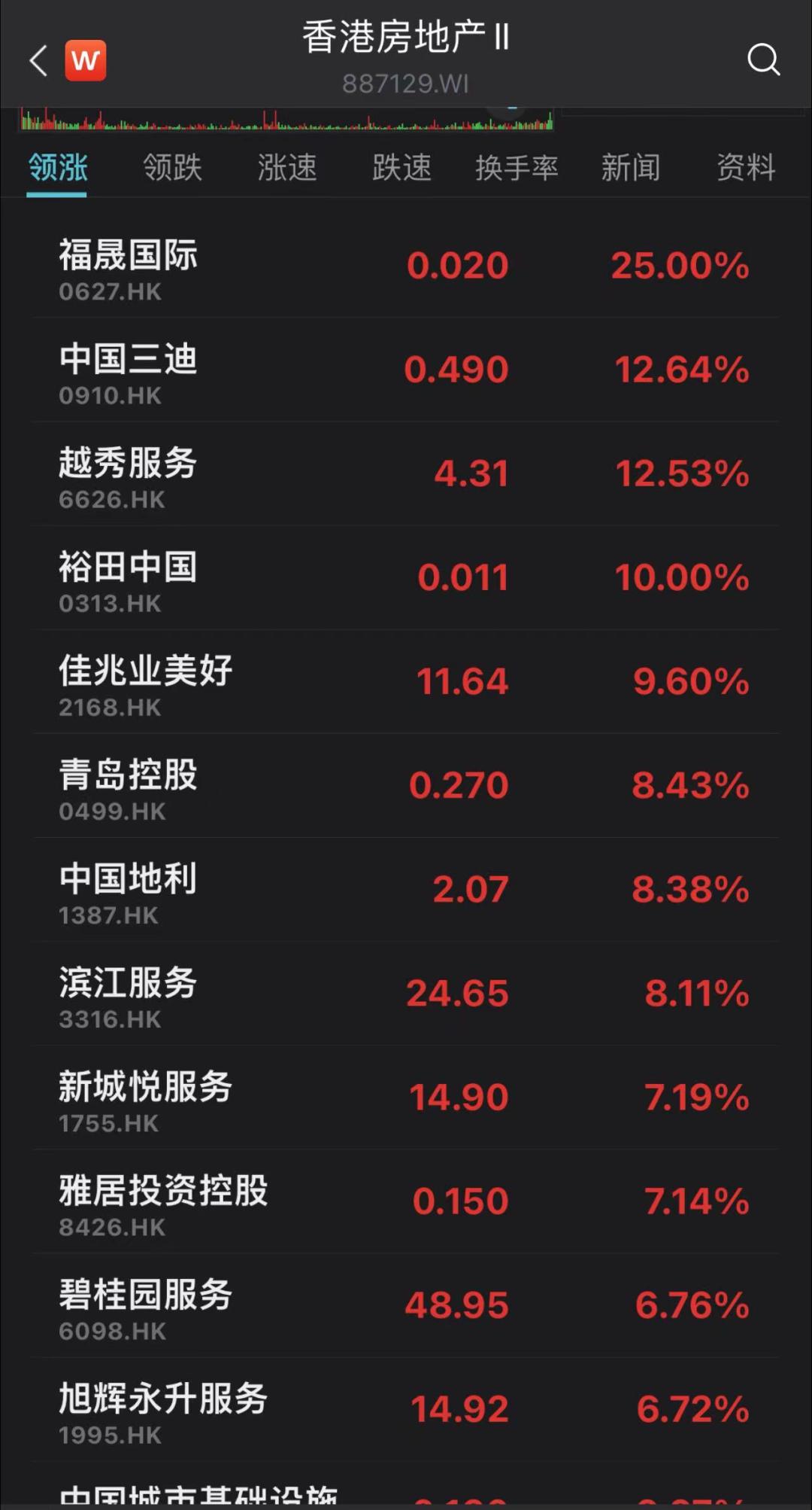 行情今日股票走势_今日股票行情_行情今日股票分析