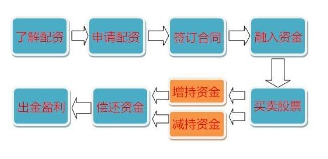 杠杆金融是什么意思_炒股金融杠杆_股票金融杠杆
