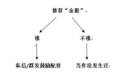 配资实盘开户_实盘配资_配资实盘排名一览表