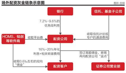 正规配资官网_配资网站有哪些_配资公司网站