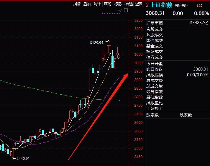 杠杆炒股_中国基金市场两融杠杆增长_两融余额暴增分析