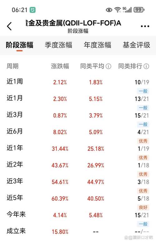 杠杆炒股_两融余额暴增分析_中国基金市场两融杠杆增长