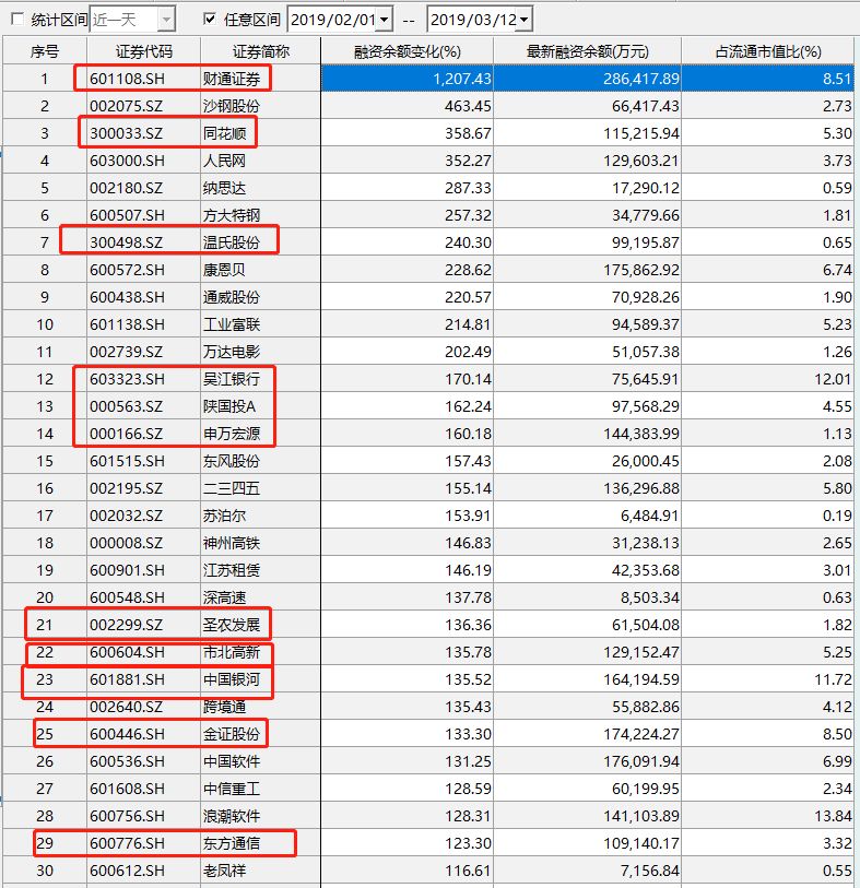 杠杆炒股_中国基金市场两融杠杆增长_两融余额暴增分析