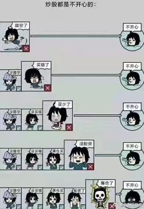 两融余额暴增分析_杠杆炒股_中国基金市场两融杠杆增长