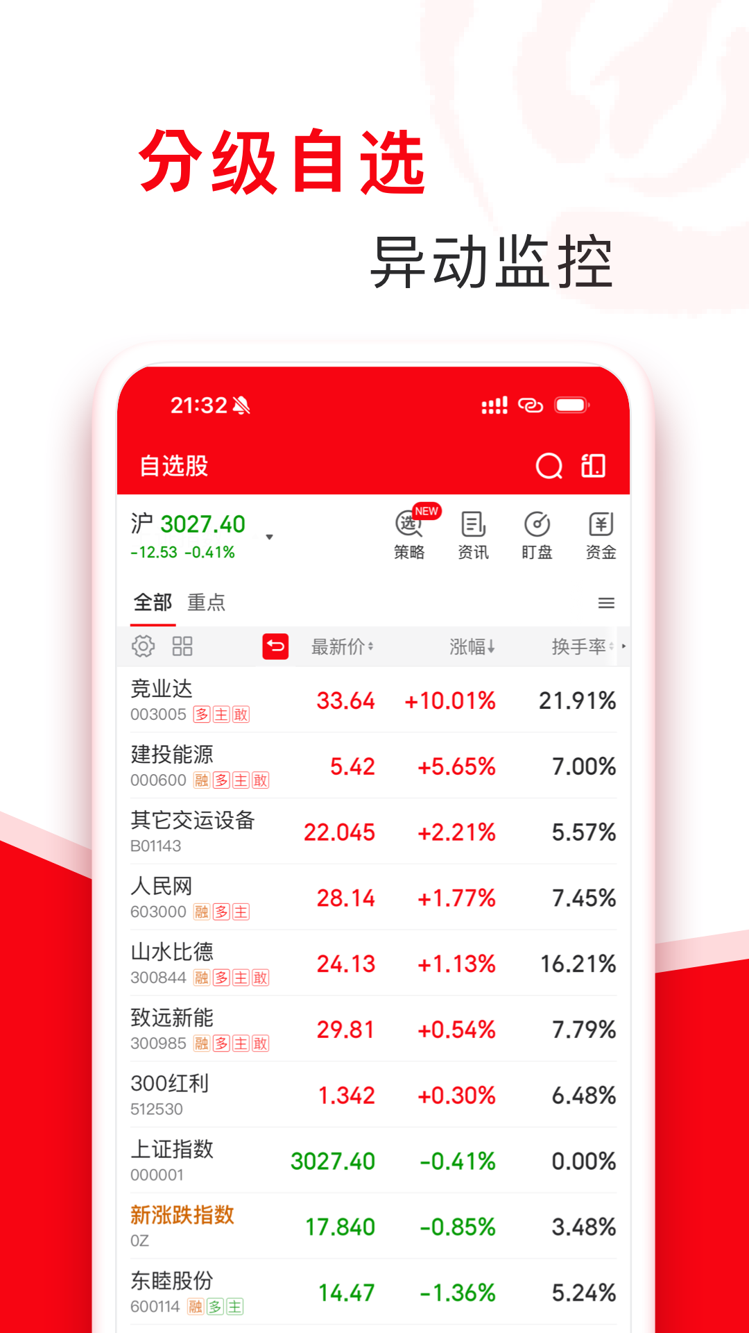 股票配资推荐_同花顺股票配资平台_国内股票配资APP推荐