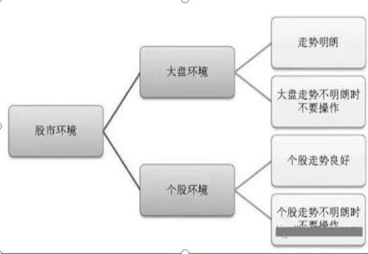 股票扛杆_止损控制技巧_资深操盘手炒股口诀