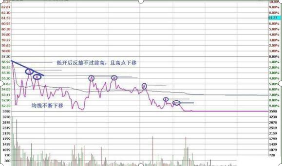 股票扛杆_止损控制技巧_资深操盘手炒股口诀