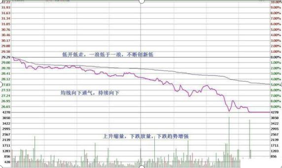 股票扛杆_止损控制技巧_资深操盘手炒股口诀