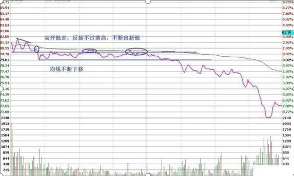 股票扛杆_止损控制技巧_资深操盘手炒股口诀
