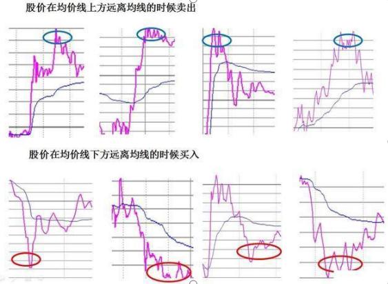 股票扛杆_止损控制技巧_资深操盘手炒股口诀
