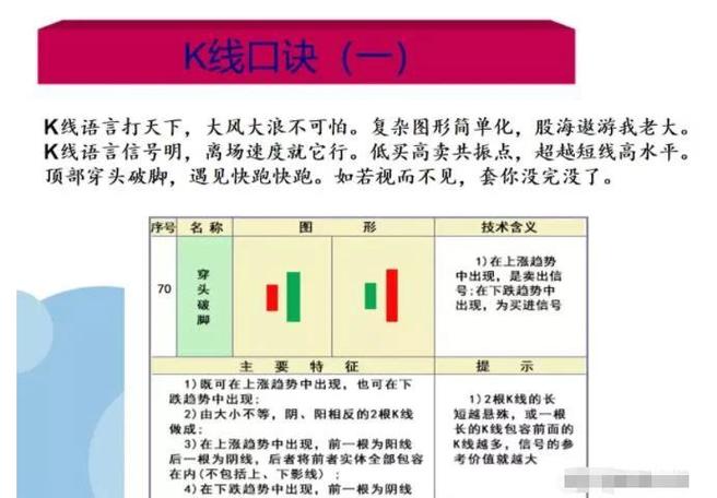 止损控制技巧_资深操盘手炒股口诀_股票扛杆