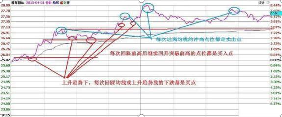 股票扛杆_资深操盘手炒股口诀_止损控制技巧