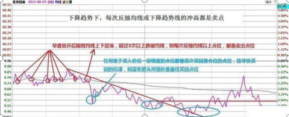 资深操盘手炒股口诀_止损控制技巧_股票扛杆