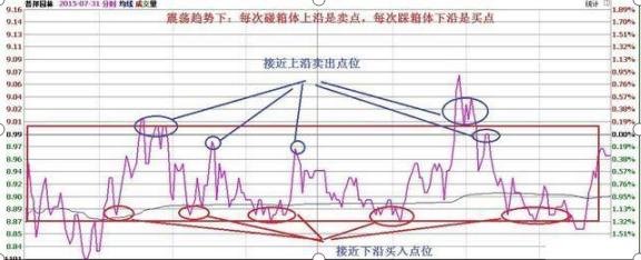 止损控制技巧_资深操盘手炒股口诀_股票扛杆
