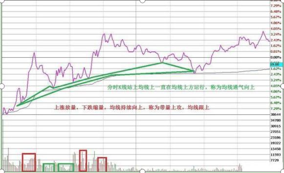 股票扛杆_止损控制技巧_资深操盘手炒股口诀