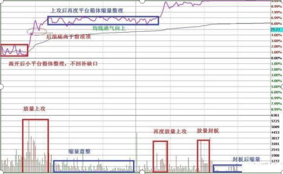 资深操盘手炒股口诀_股票扛杆_止损控制技巧
