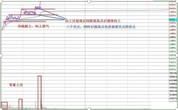 止损控制技巧_股票扛杆_资深操盘手炒股口诀