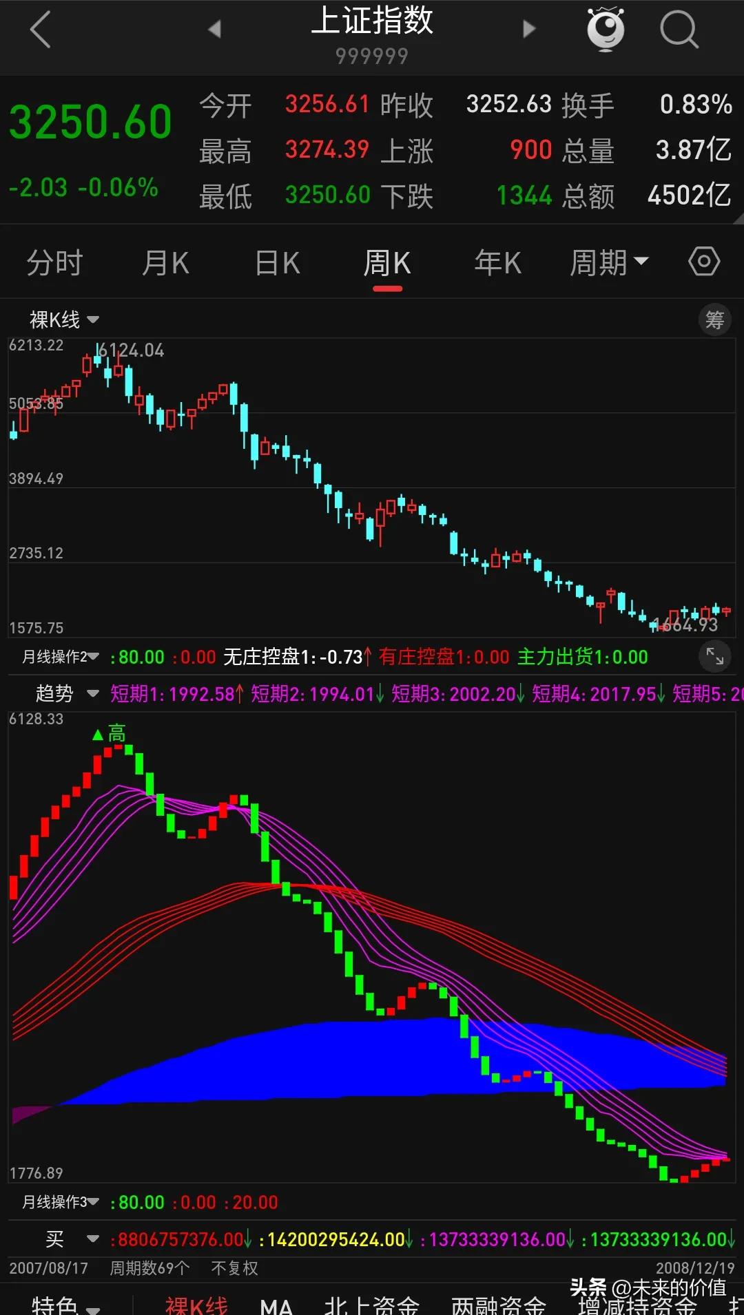 炒股怎么赚钱_长期投资价值分析_股市投资策略