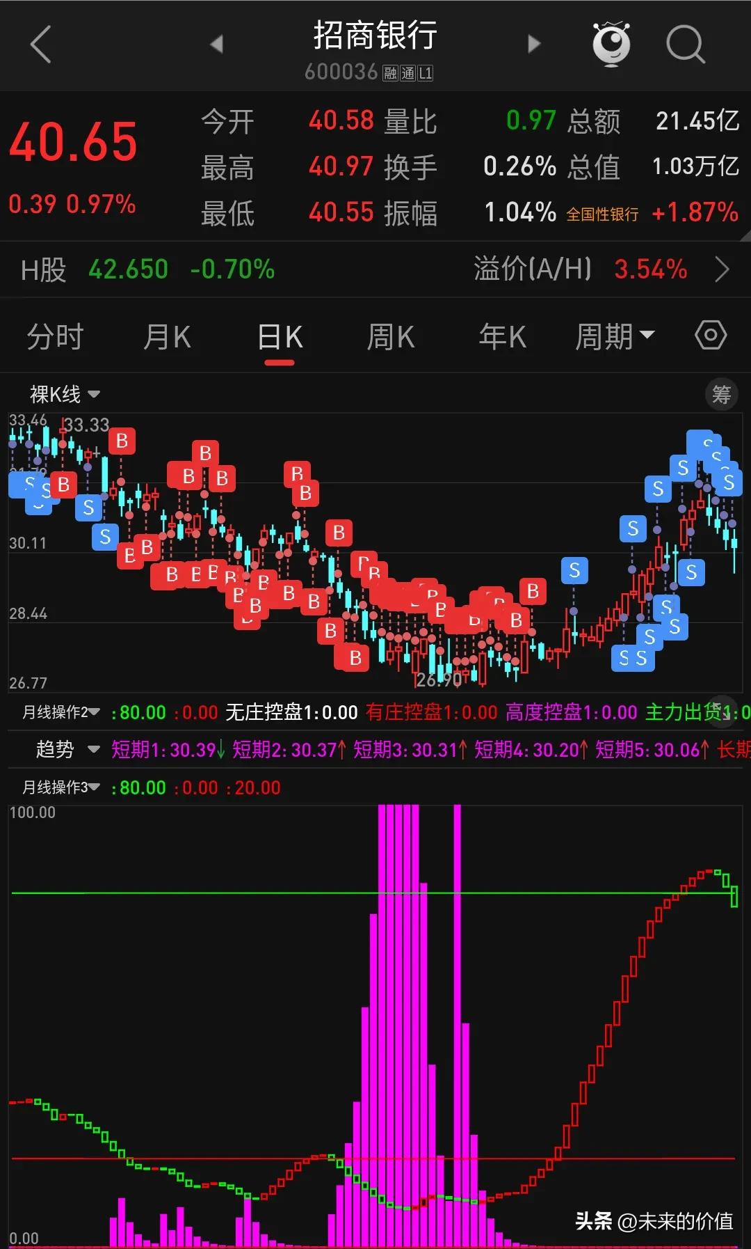 股市投资策略_炒股怎么赚钱_长期投资价值分析