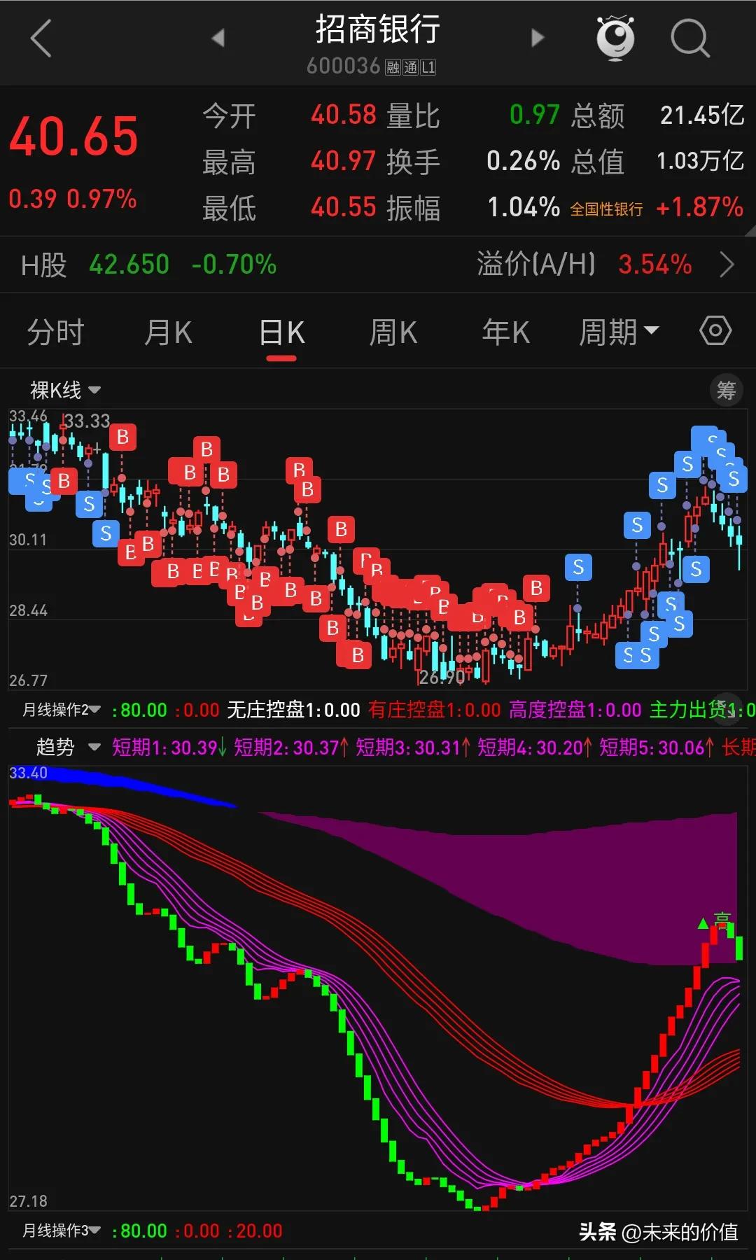 炒股怎么赚钱_长期投资价值分析_股市投资策略