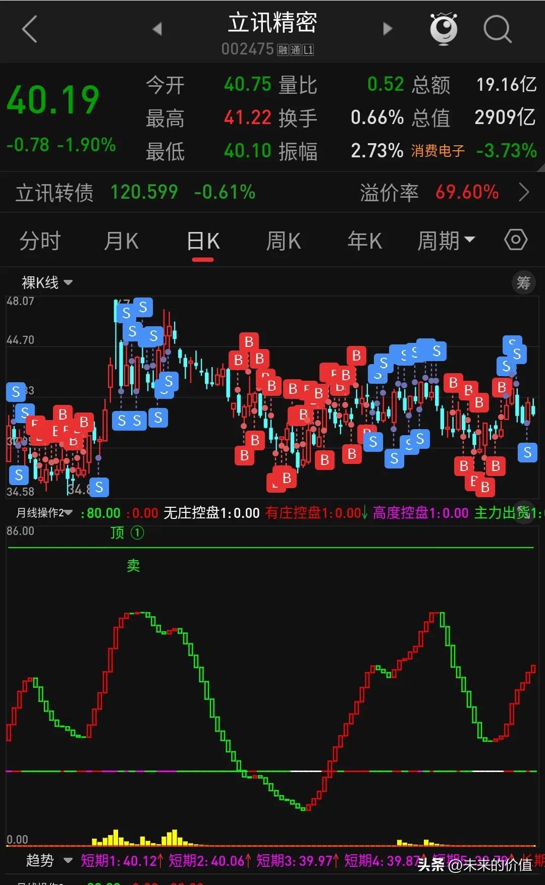 炒股怎么赚钱_股市投资策略_长期投资价值分析