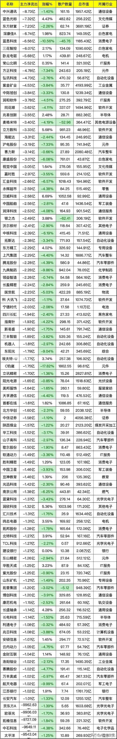 股票配资发展历程：从2000年出现到2015年巅峰及后续监管