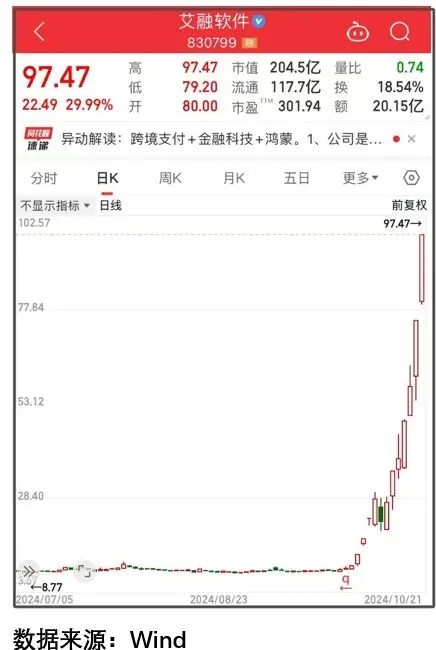 机构成本控制策略_股票十倍杠杆_10倍牛股市场分析