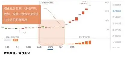 10倍牛股市场分析_股票十倍杠杆_机构成本控制策略