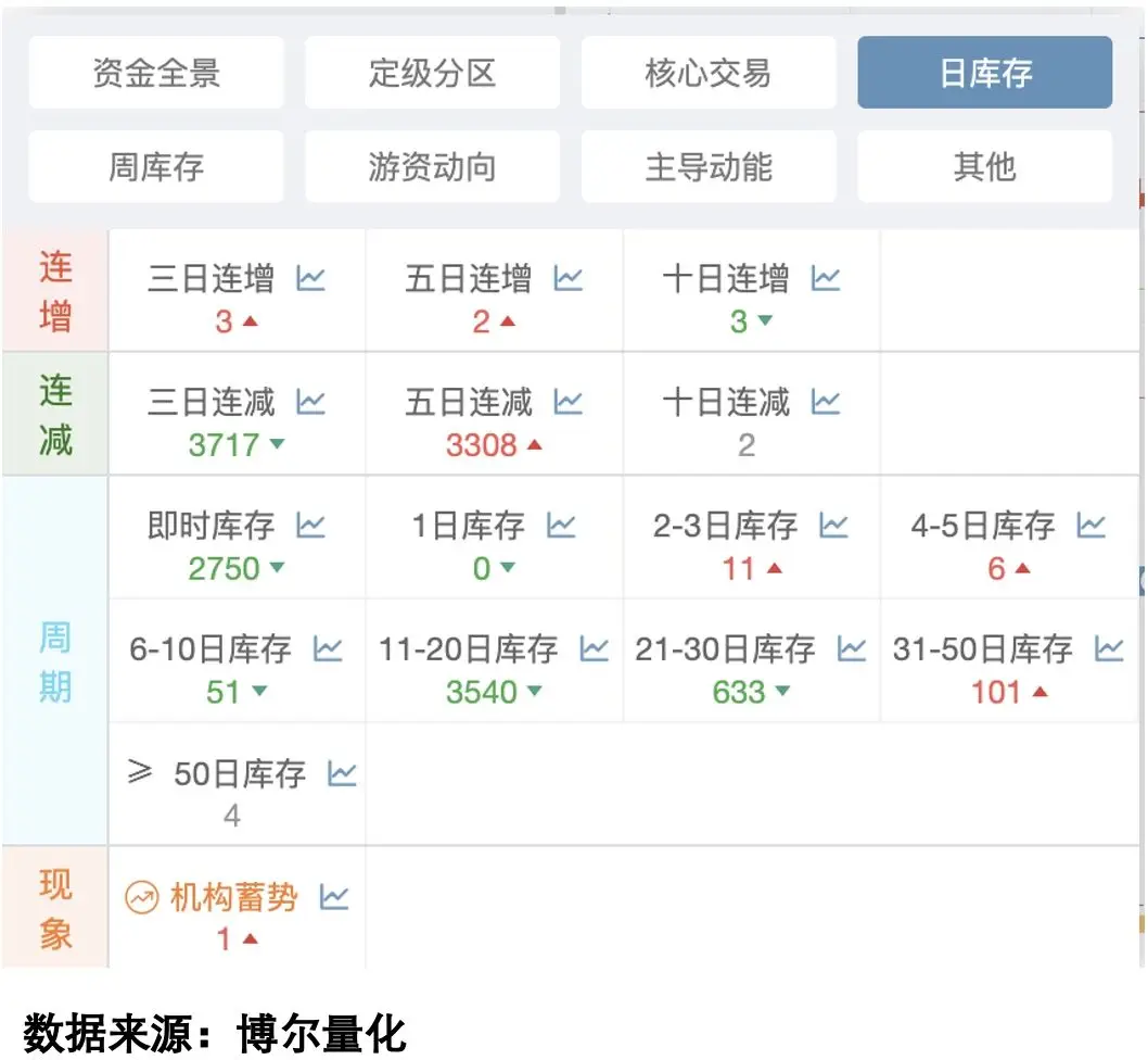 10倍牛股市场分析_股票十倍杠杆_机构成本控制策略