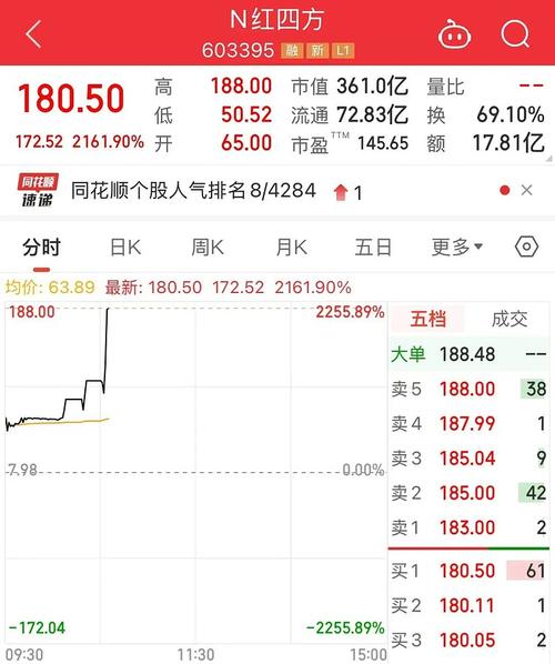 香港个股杠杆反向市场_个股杠杆及反向产品_股票杠杠