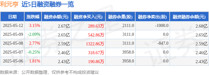 利元亨股票分析_2025年5月12日利元亨资金流向_利鸿网