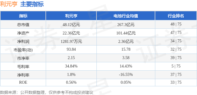 利鸿网_利元亨股票分析_2025年5月12日利元亨资金流向
