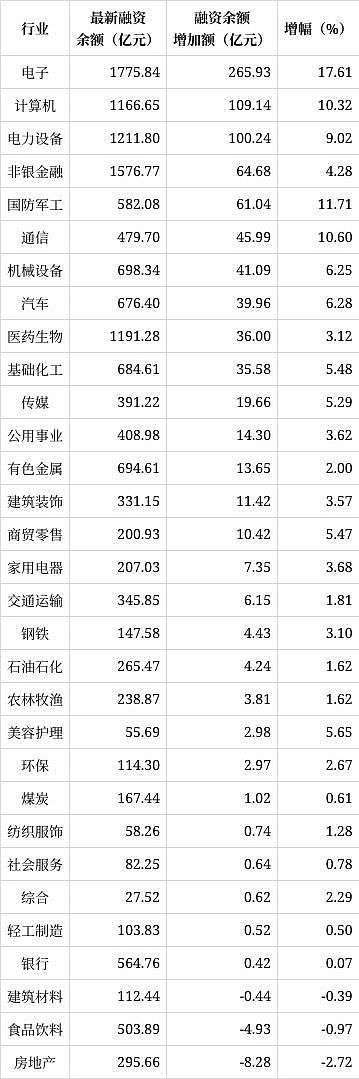 融资融券风险_股市加杠杆方式_股票杠杠