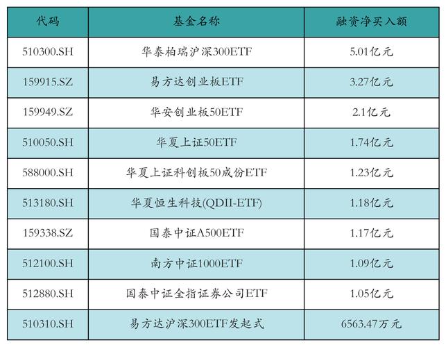 5月5日沪深两市融资融券余额创新高 市场剧烈震荡引担忧