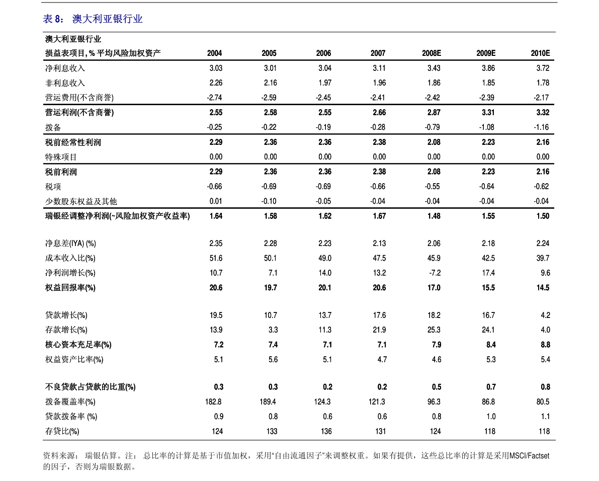 申万宏源-银行业2022年投资策略：稳中有进，择优而取-211214