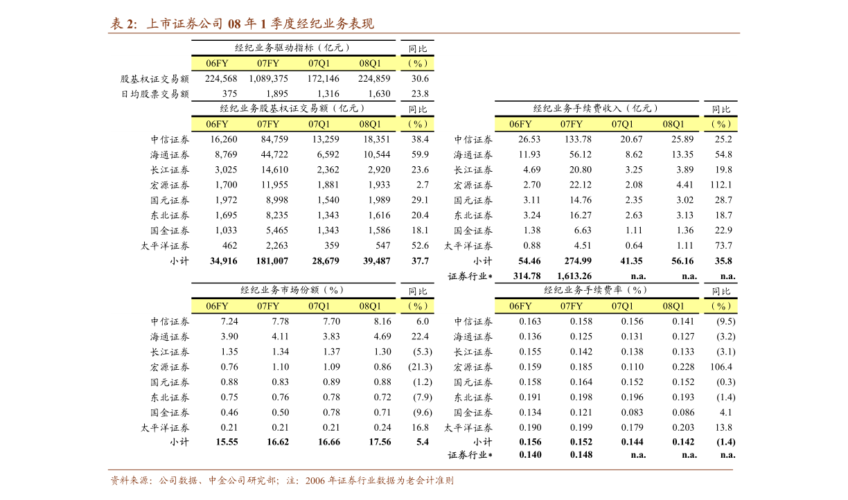 申万宏源-银行业2022年投资策略：稳中有进，择优而取-211214