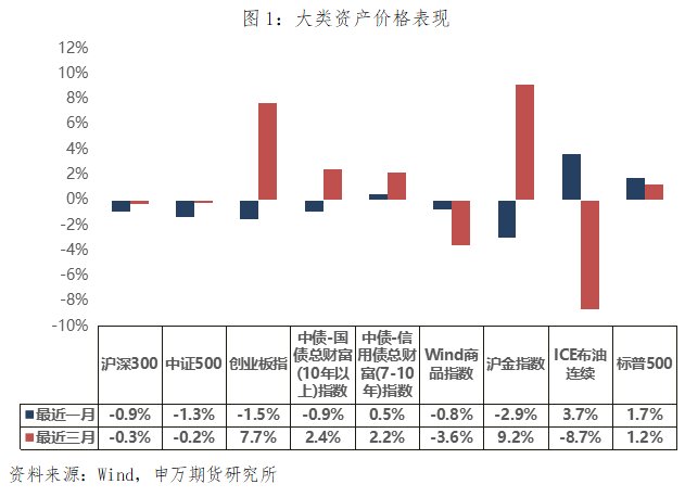 贸易摩擦下全球经济现负面影响，申银万国期货召开四季度投资策略沙龙
