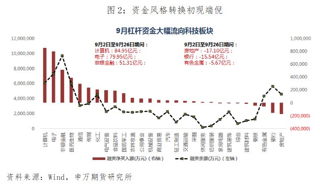 申银策略_稳健货币政策逆周期调节_贸易摩擦全球货币宽松