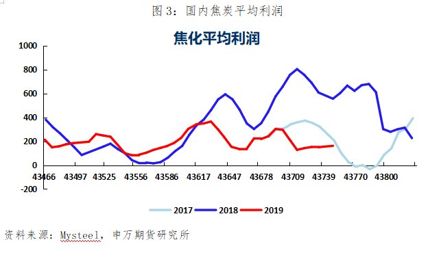 贸易摩擦全球货币宽松_稳健货币政策逆周期调节_申银策略