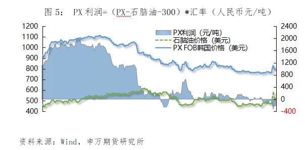 贸易摩擦全球货币宽松_稳健货币政策逆周期调节_申银策略