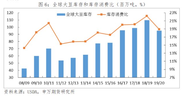 贸易摩擦全球货币宽松_稳健货币政策逆周期调节_申银策略
