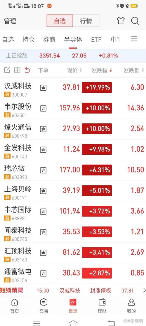 12月18日辉煌科技盘中上涨2.09%，资金流向及股价表现全解析