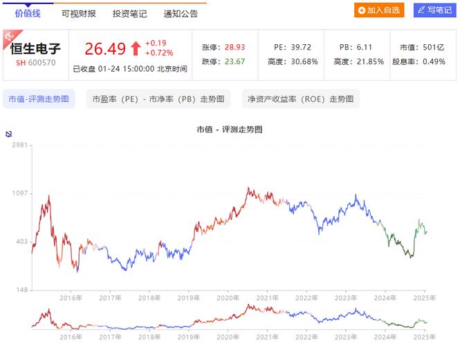 同花顺、恒生电子遭证监会调查追踪：部分配资公司换软件继续配资