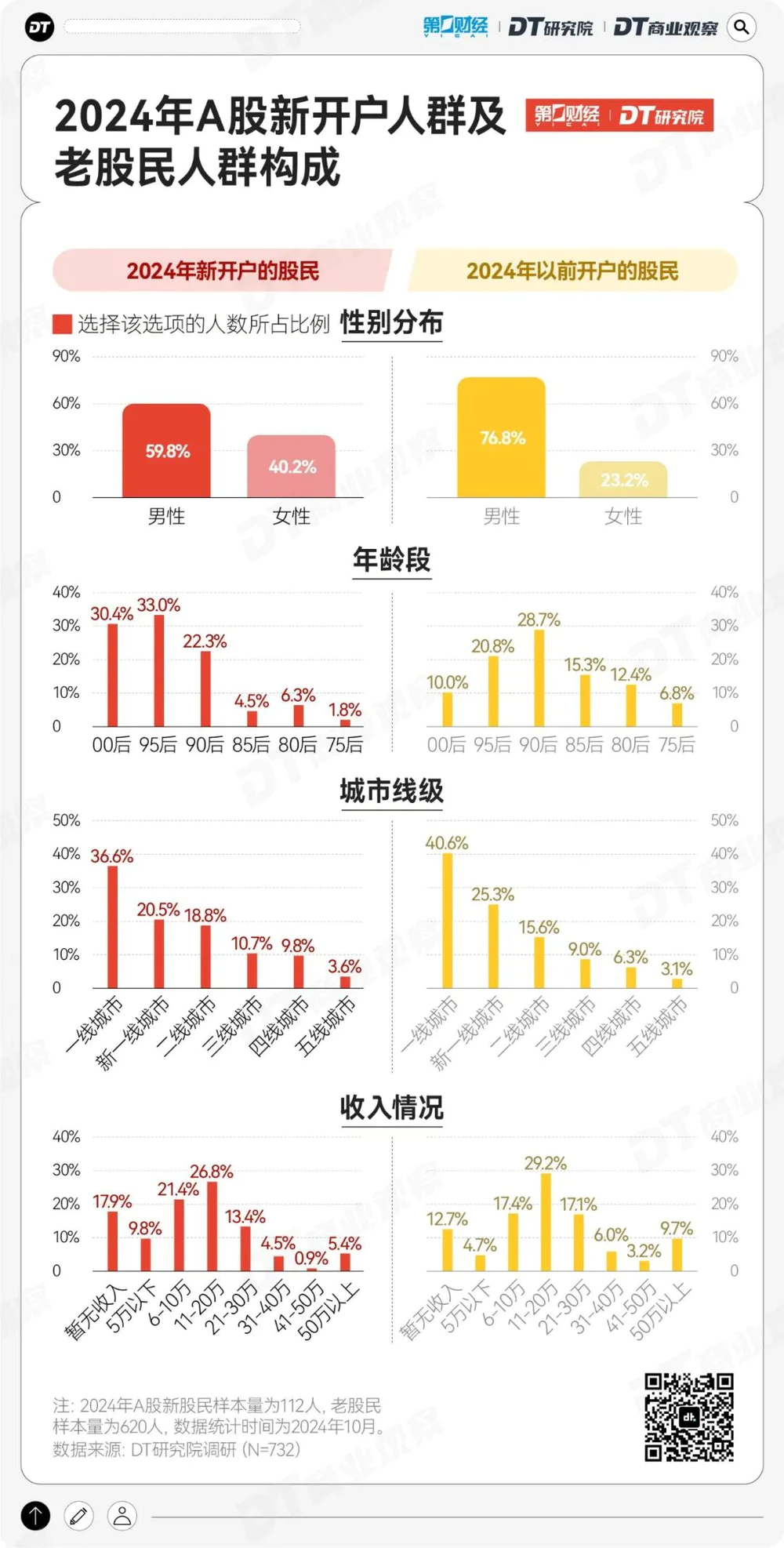 2024年A股热潮后：多少人炒股？动机与预期如何？