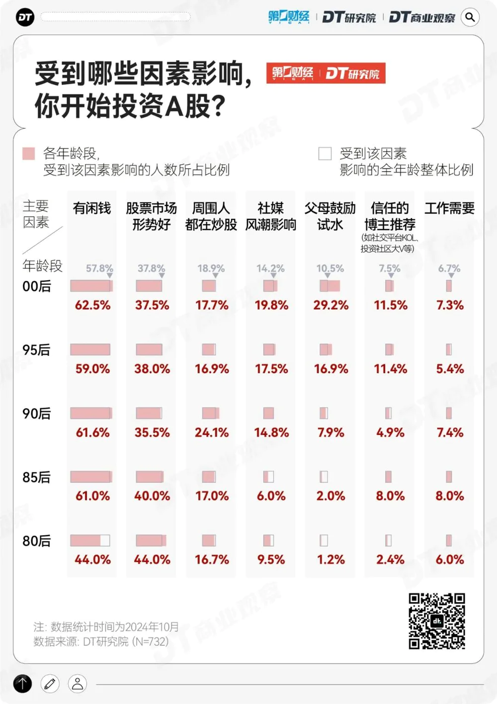 2024年A股年轻投资者分析_炒股怎么开户_00后炒股动机调查