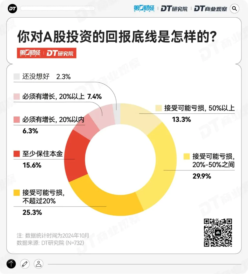 2024年A股年轻投资者分析_00后炒股动机调查_炒股怎么开户