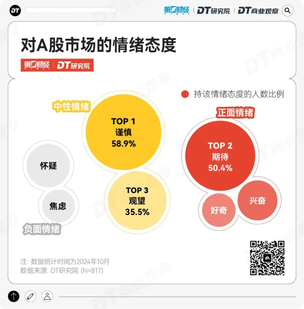 炒股怎么开户_00后炒股动机调查_2024年A股年轻投资者分析